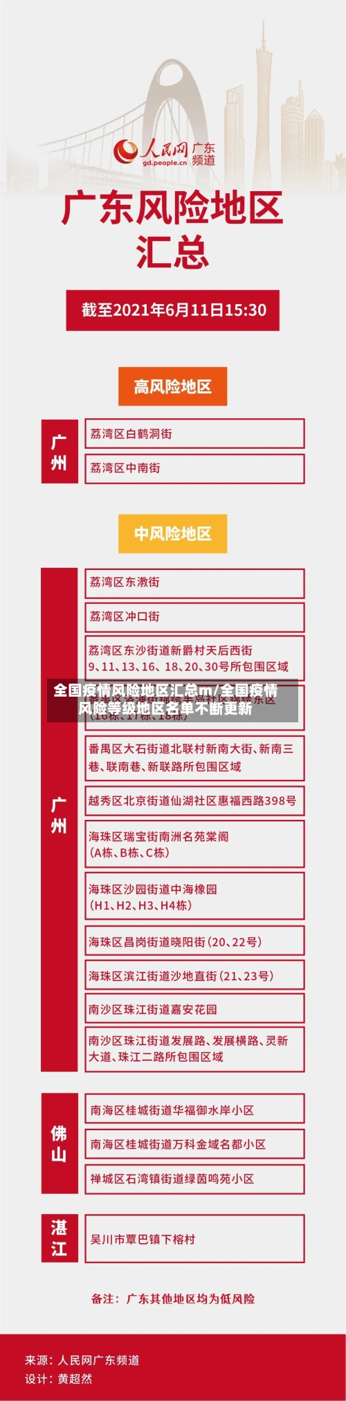  疫情高低风险区域查询怎么查询(低风险和中低风险有什么区别)