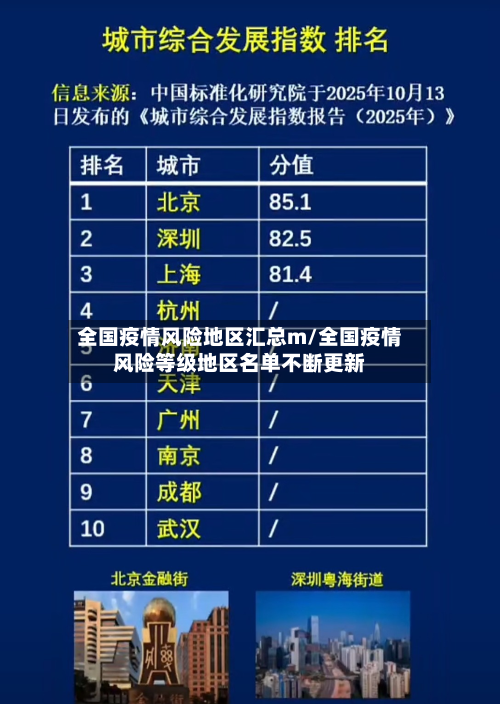 疫情高中低风险地区最新名单图片大全的简单介绍