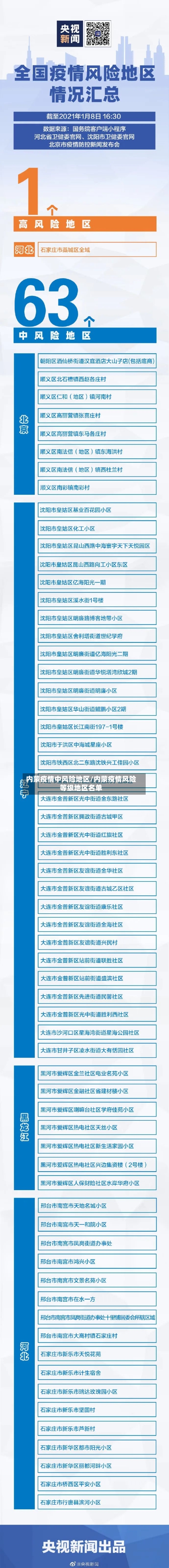  疫情最新数据中风险地区查询(今日疫情最新消息)